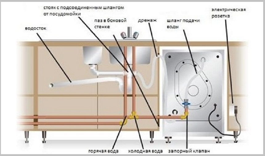 Схема подключения посудомоечной машины