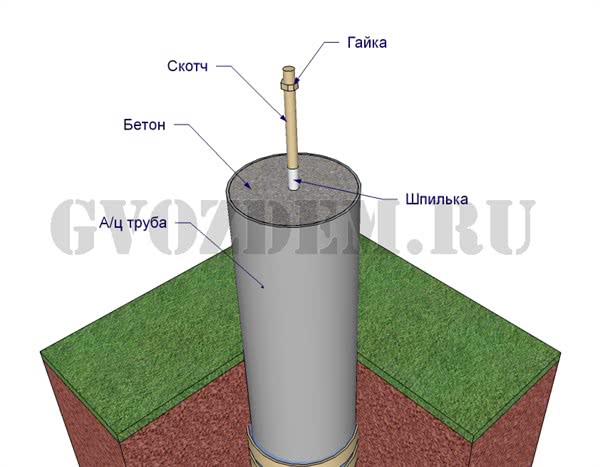 Столбчатый фундамент из асбестовых труб — принцип устройства