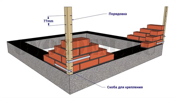Как построить дом | ВКонтакте